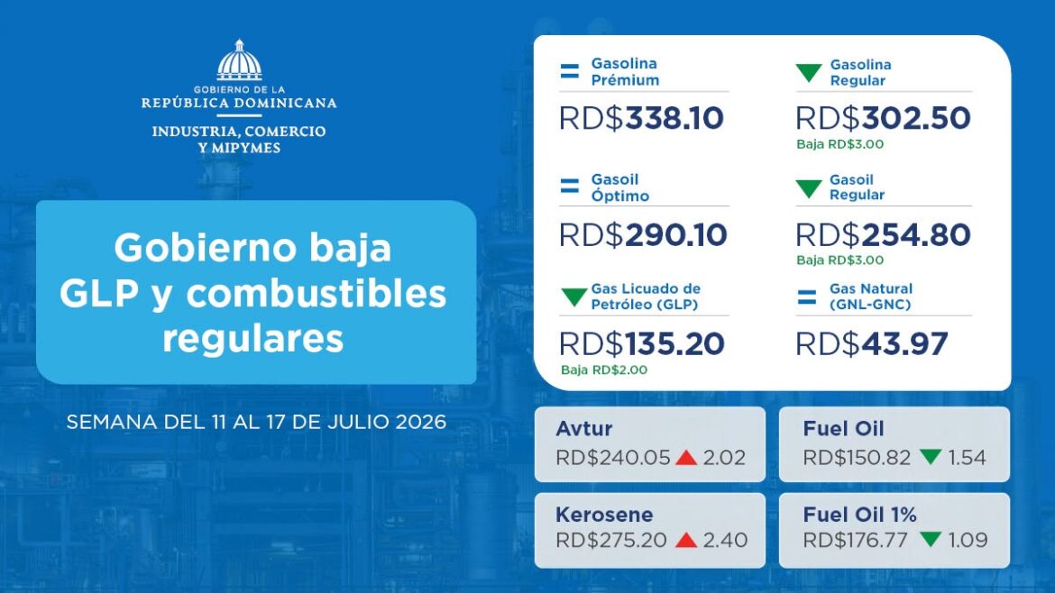 Gobierno baja el GLP y los combustibles regulares